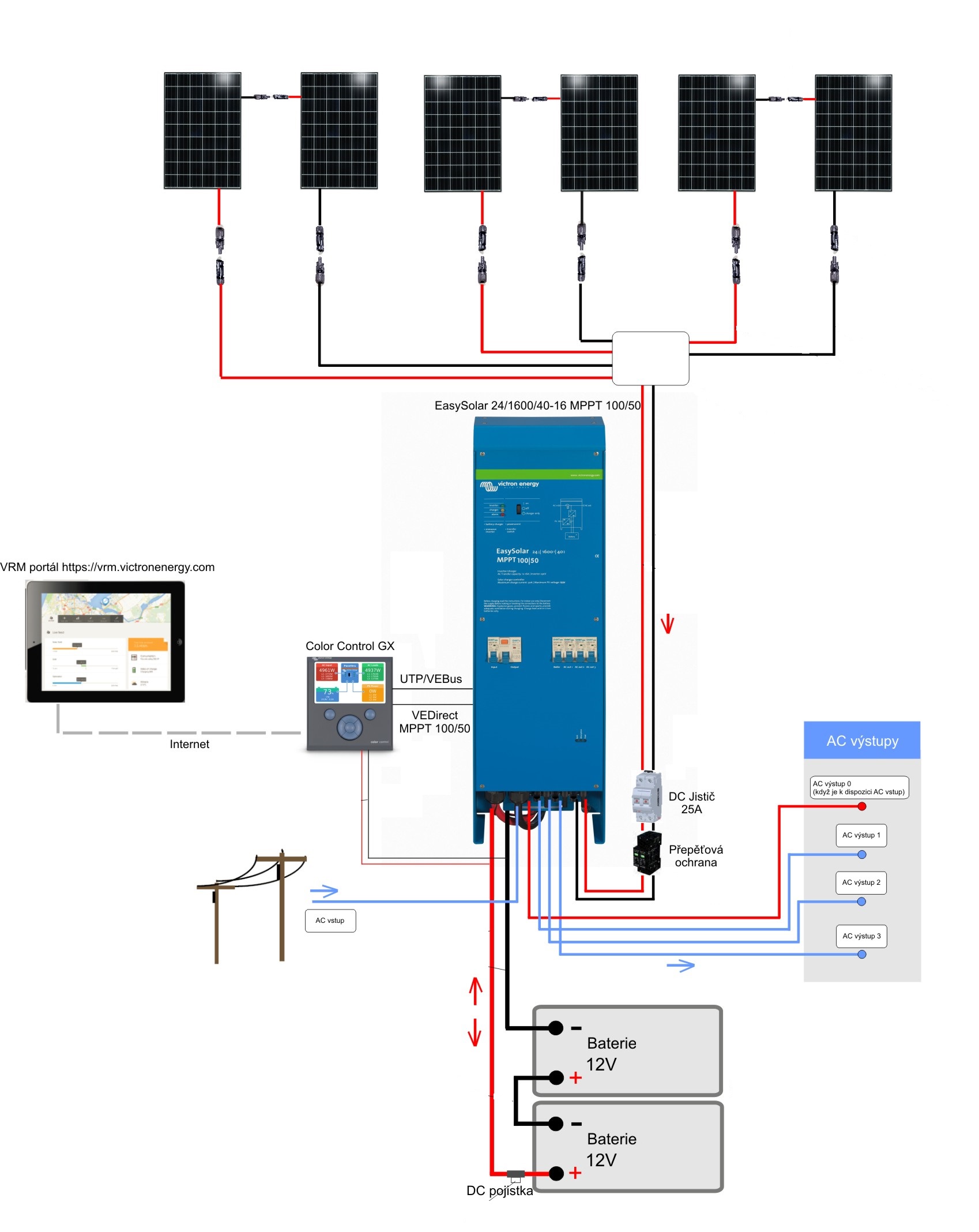 Solární systém EASY SOLAR 1560Wp - 230V