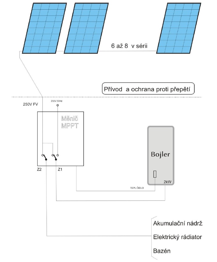Fotovoltaický ohřev s MPPT měničem - 2kWp