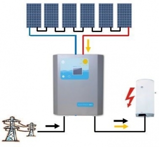 Fotovoltaický ohřev SOLAR KERBEROS 320.B 2kWp